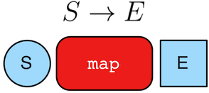 map-lambda