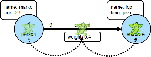 modern-edge-1-to-3-3-gremlin
